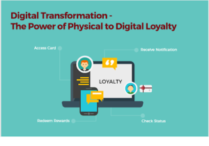 Digital Transformation – The Power of Physical to Digital Loyalty